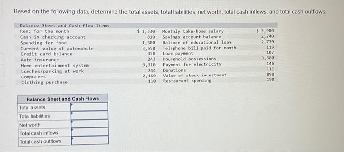 [Solved]: Based on the following data, determine the total