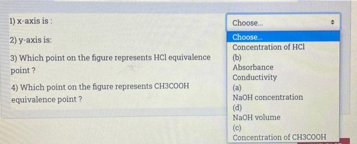 Solved The following figure represents an experiment of | Chegg.com