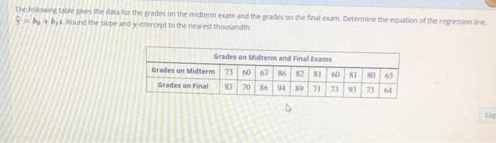 Solved The following table gives the data for the grades on | Chegg.com