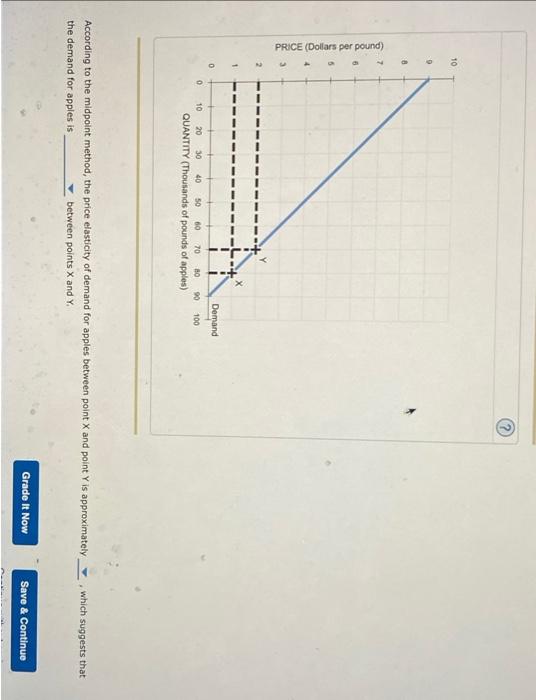 solved-according-to-the-midpoint-method-the-price-chegg