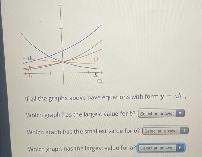 Solved B 0 GI + K+ If all the graphs above have equations | Chegg.com