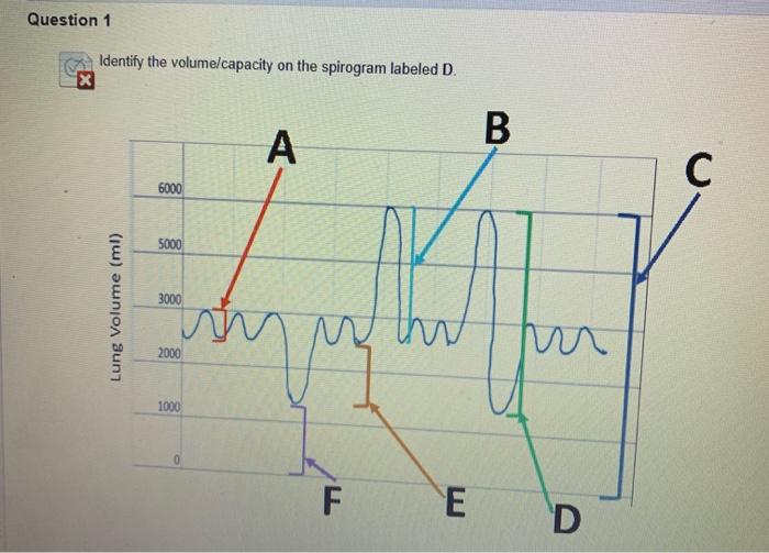Solved Question 1 Identify the volume/capacity on the