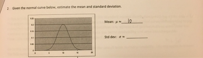 Solved 2 Given the normal curve below, estimate the mean and | Chegg.com
