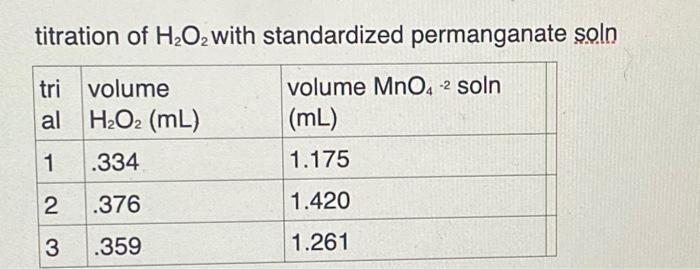 calculate the molarity of the kmno4 solution