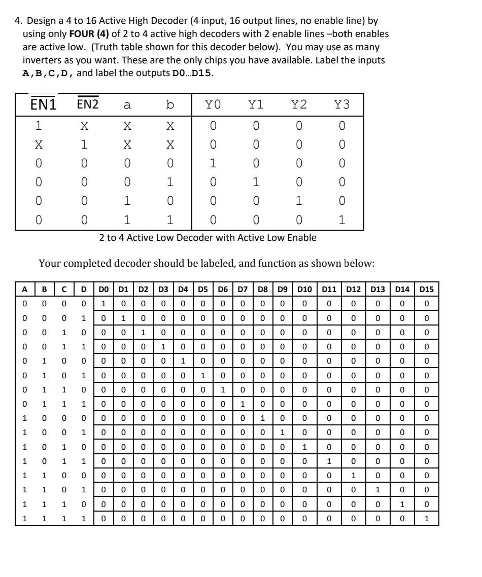 Solved 4. Design a 4 to 16 Active High Decoder (4 input, 16 | Chegg.com