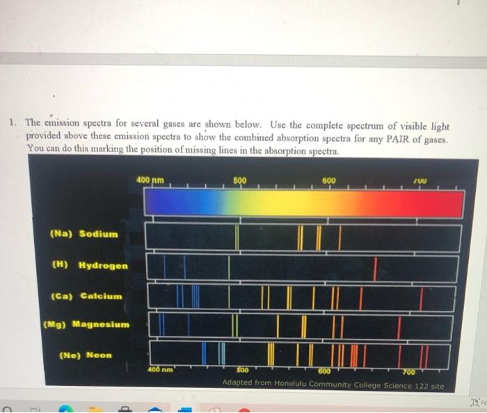 Solved 1. The emission spectra for several gases are shown | Chegg.com