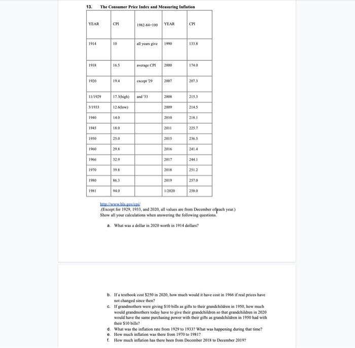13. The Consumer Price Index And Measuring Inflation | Chegg.com