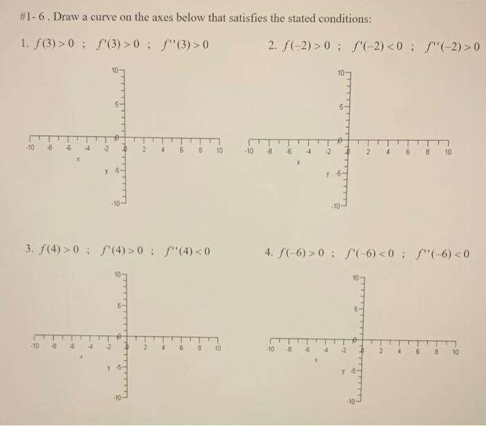 Solved #1-6. Draw a curve on the axes below that satisfies | Chegg.com