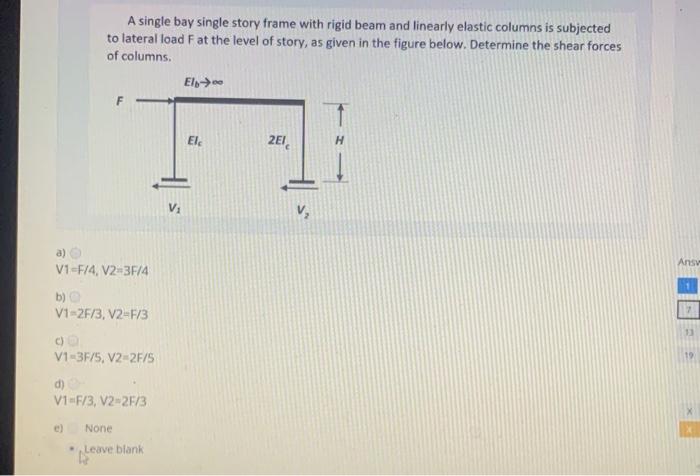 Solved A single bay single story frame with rigid beam and | Chegg.com
