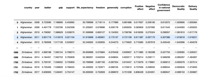 Python! (e) Next, find the correlation coefficient | Chegg.com