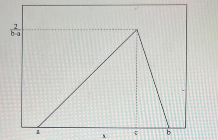 here is a picture of the PDF of a triangular | Chegg.com