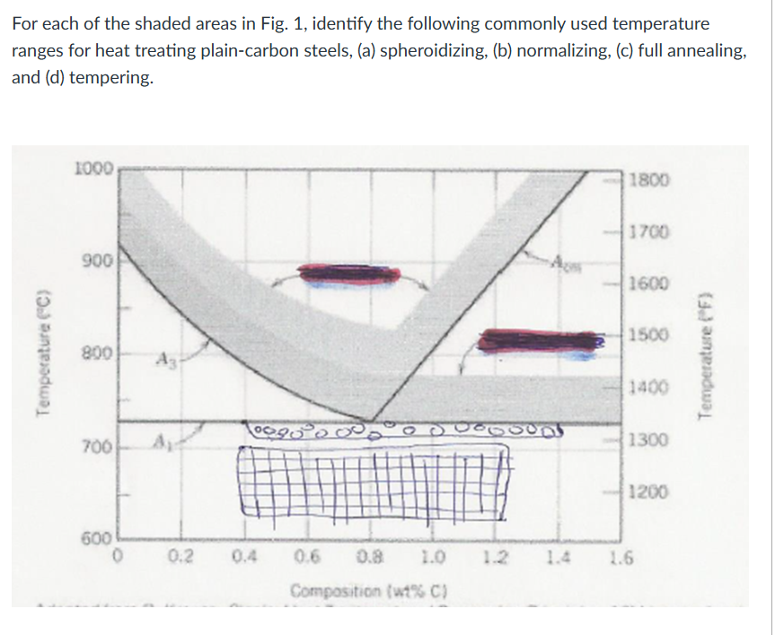 Solved please answer the following in detail Fig. 1, | Chegg.com