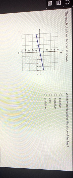 the-graph-of-a-linear-function-is-shown-which-word-describes-the-slope