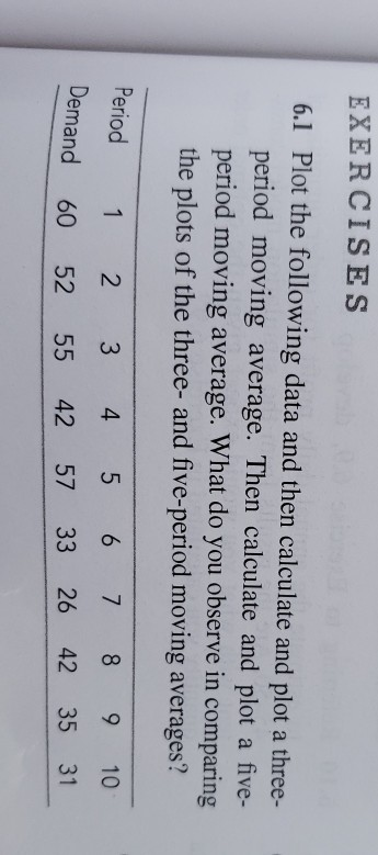 Solved EXERCISES 6.1 Plot the following data and then | Chegg.com