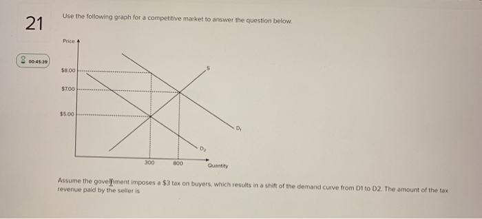 Solved Use the following graph for a competitive market to | Chegg.com