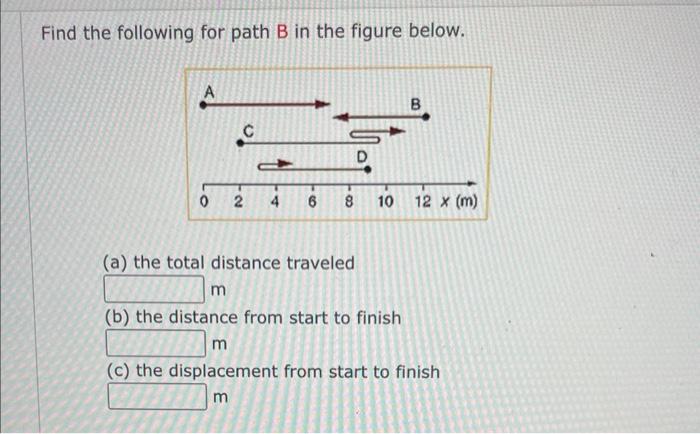 Solved Find the following for path B in the figure below. | Chegg.com
