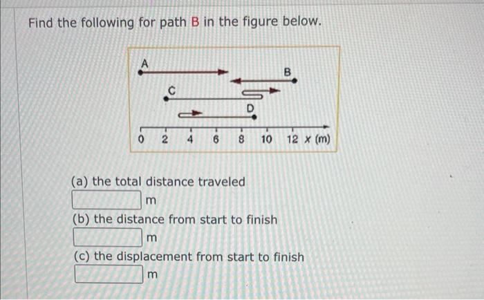 Solved Find The Following For Path B In The Figure Below. | Chegg.com