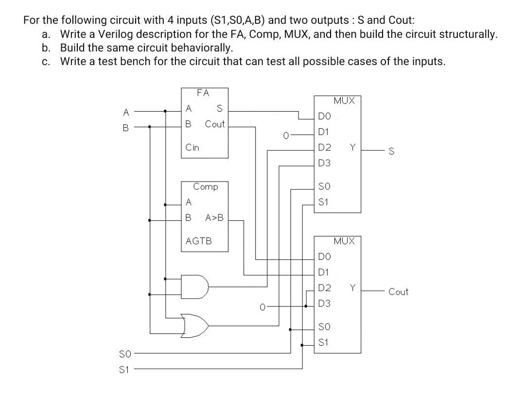 Solved For The Following Circuit With 4 Inputs (S1,50,A,B) | Chegg.com