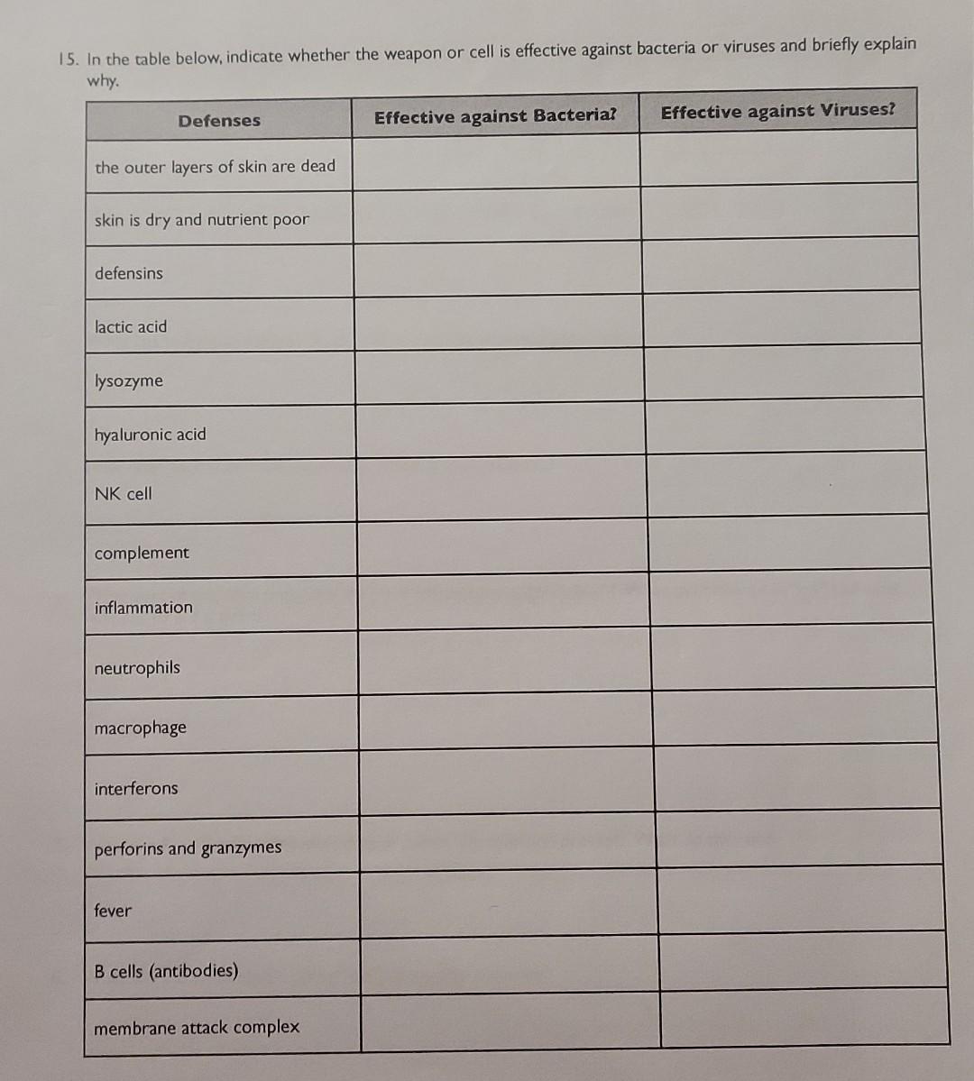 Solved 15 | Chegg.com