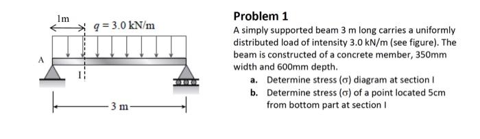 Solved Im *9= 3.0 kN/m A Problem 1 A simply supported beam 3 | Chegg.com