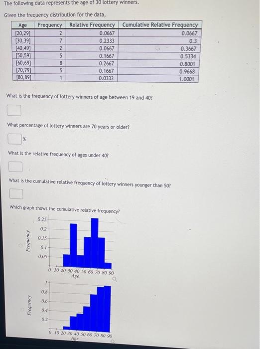 Solved The following data represents the age of 30 lottery | Chegg.com