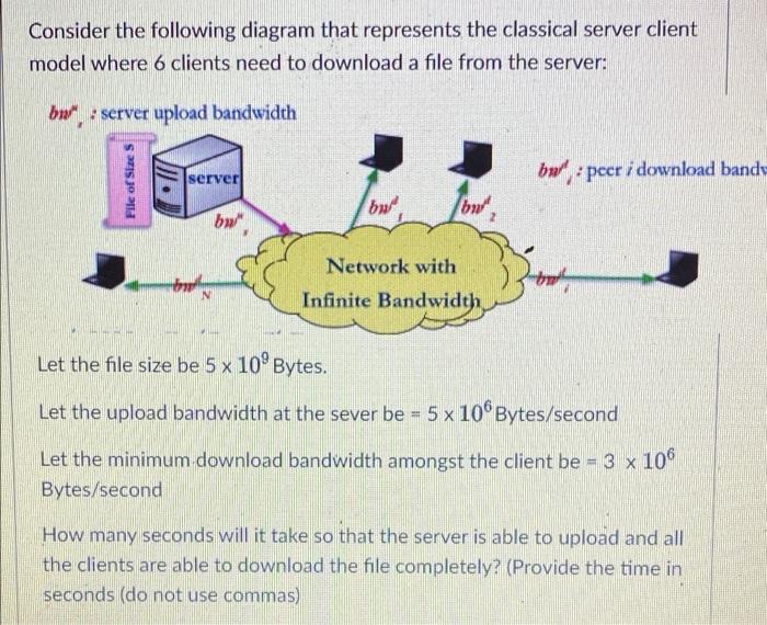 Solved Consider the following diagram that represents the | Chegg.com