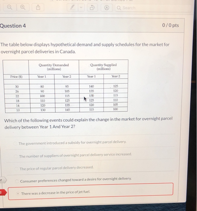 Solved Q Search Question 4 0/0 pts The table below displays | Chegg.com
