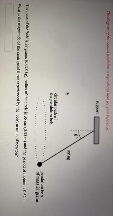 Solved The diagram of the conical pendulum is reproduced | Chegg.com
