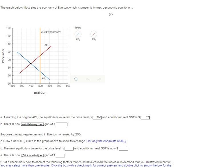 Solved The Graph Below Illustrates The Economy Of Evert