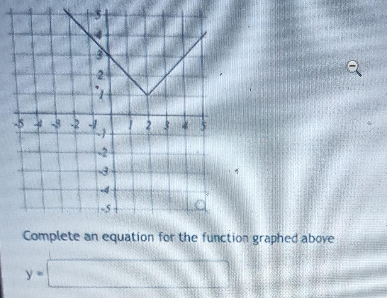 Solved Complete An Equation For The Function Graphed Above Y | Chegg.com