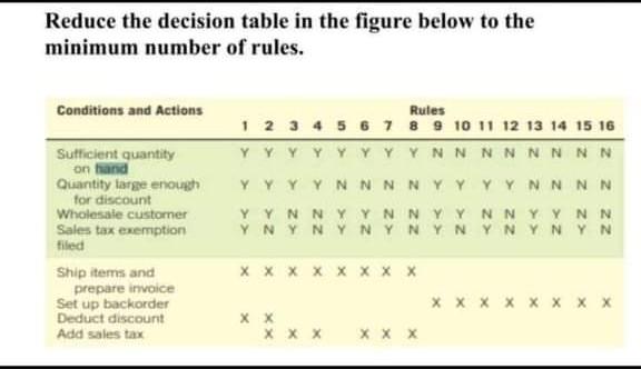 Solved Reduce the decision table in the figure below to the | Chegg.com