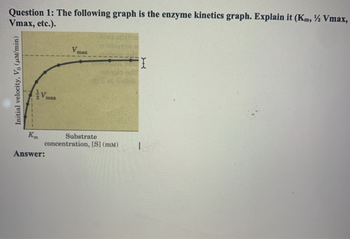 Solved Question 1: The following graph is the enzyme | Chegg.com