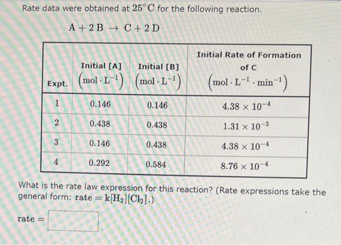 Solved The following experimental data were obtained for the | Chegg.com