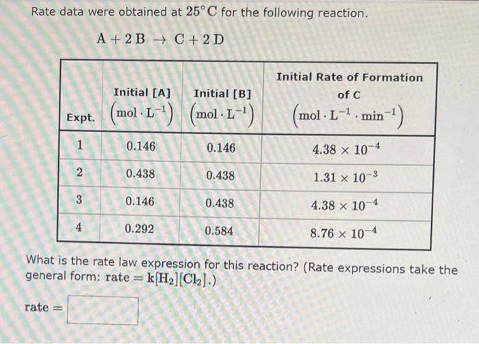 Solved The Following Experimental Data Were Obtained For The | Chegg.com