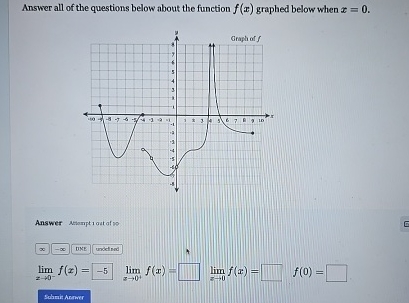 Solved Answer all of the questions below about the function | Chegg.com