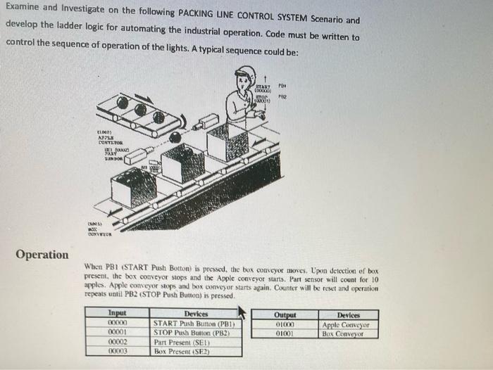 Solved Examine and Investigate on the following PACKING LINE | Chegg.com