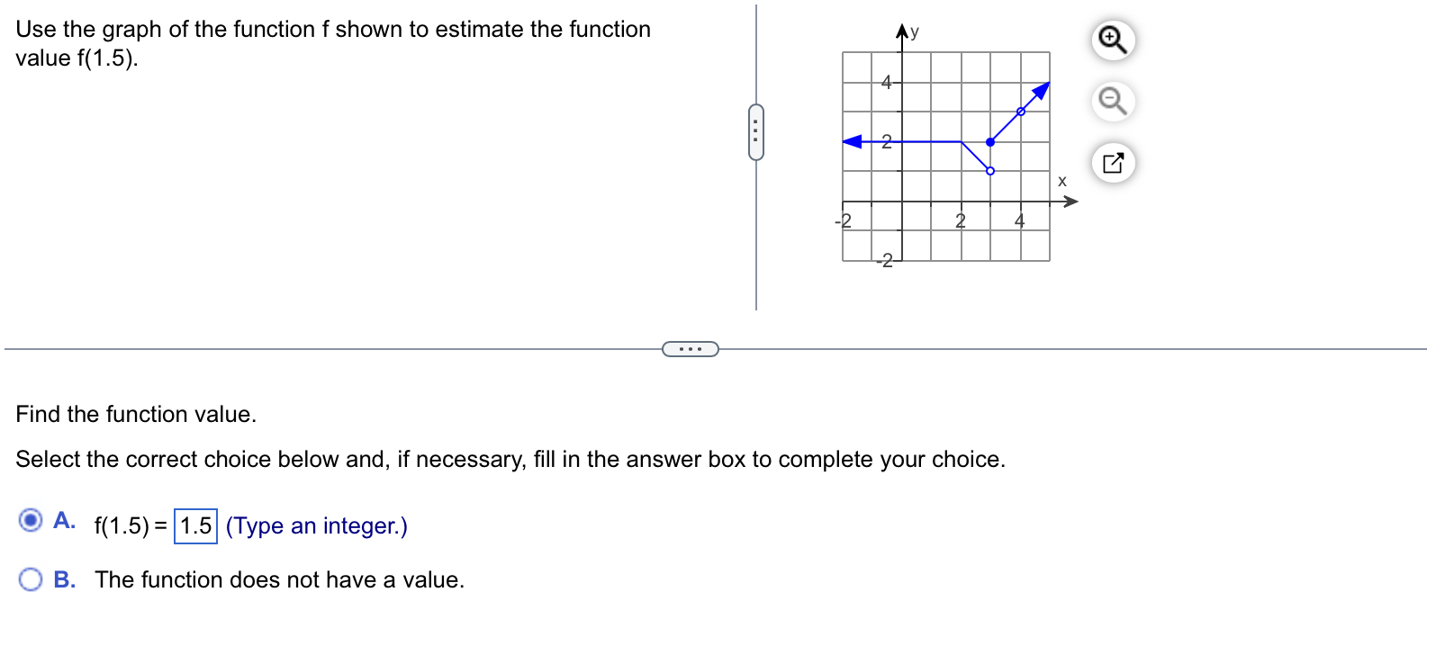 Solved Use the graph of the function f ﻿shown to estimate | Chegg.com