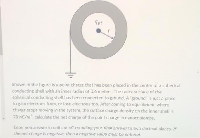 Solved Shown in the figure is a point charge that has been | Chegg.com