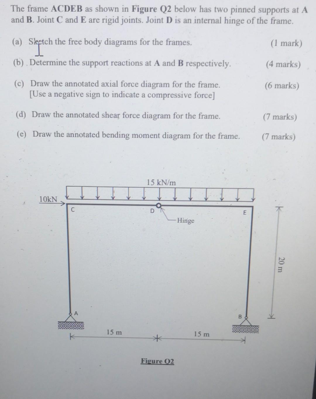 Solved The frame ACDEB as shown in Figure Q2 below has two | Chegg.com