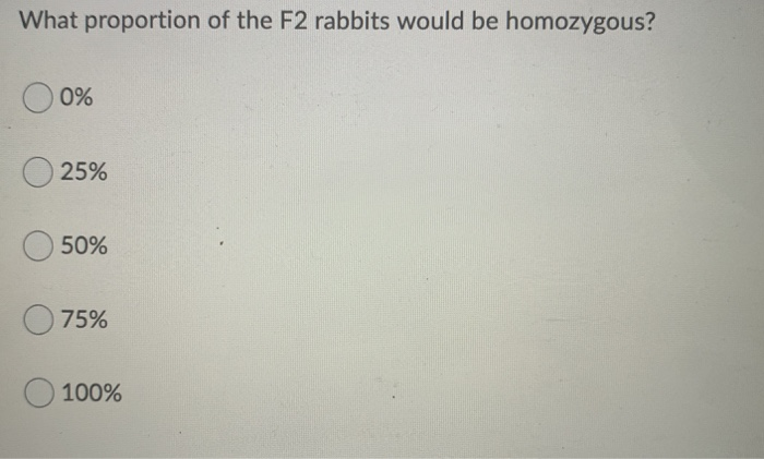 Solved A spotted rabbit and a solid-colored rabbit were | Chegg.com