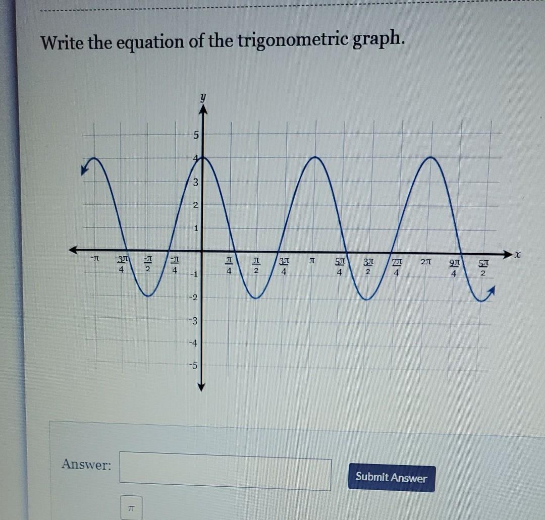 Solved Write the equation of the trigonometric graph. у 5 4 | Chegg.com