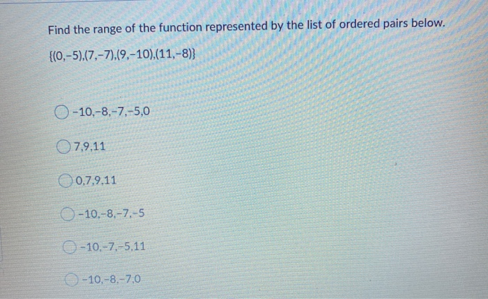 Solved Find the range of the function represented by the | Chegg.com