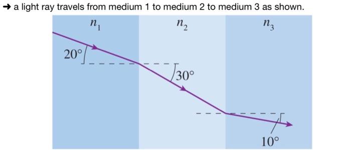 Solved a light travels from medium 1 to medium 2 to medium 3 | Chegg.com