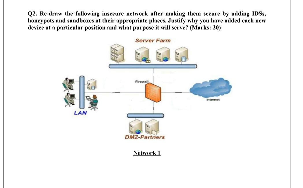 Solved Q2. Re-draw the following insecure network after | Chegg.com