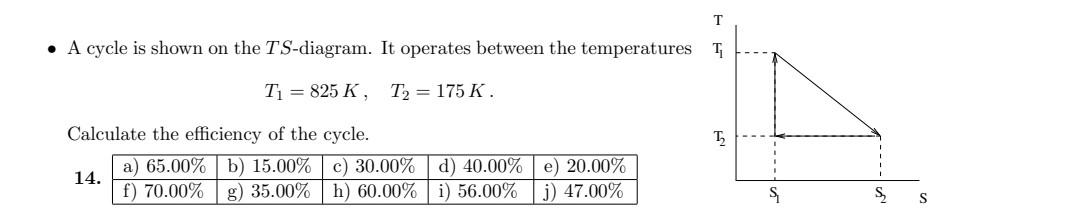 Solved T • A cycle is shown on the TS-diagram. It operates | Chegg.com