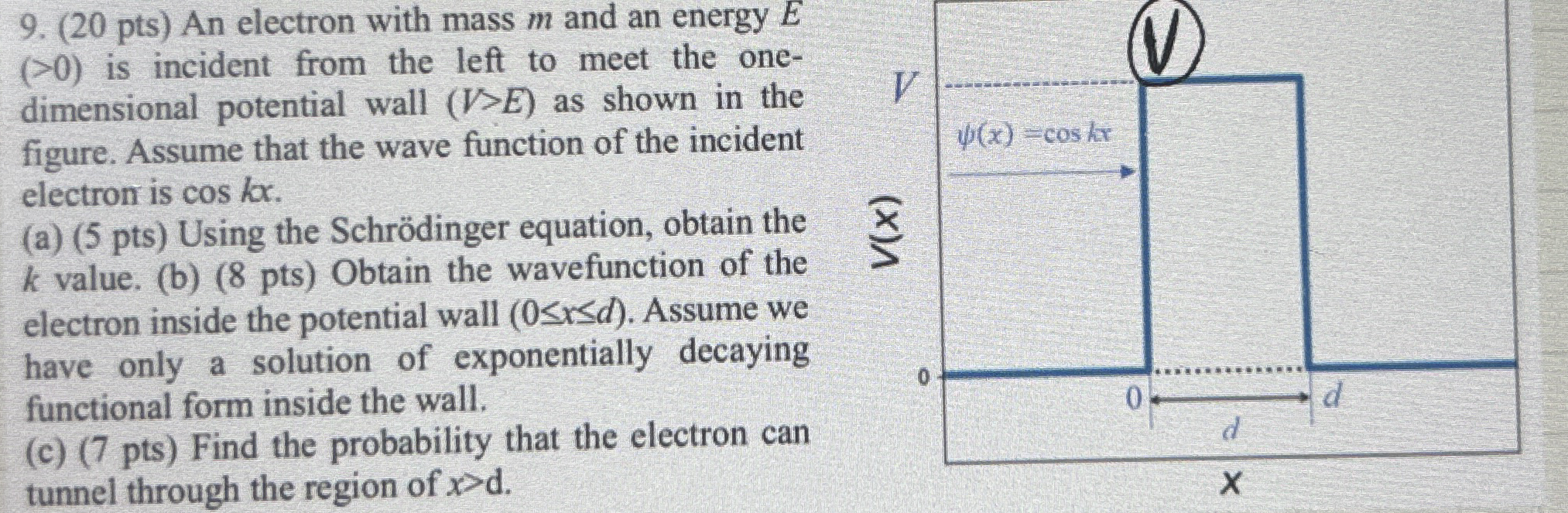Solved (20pts) ﻿An electron with mass m ﻿and an energy E | Chegg.com