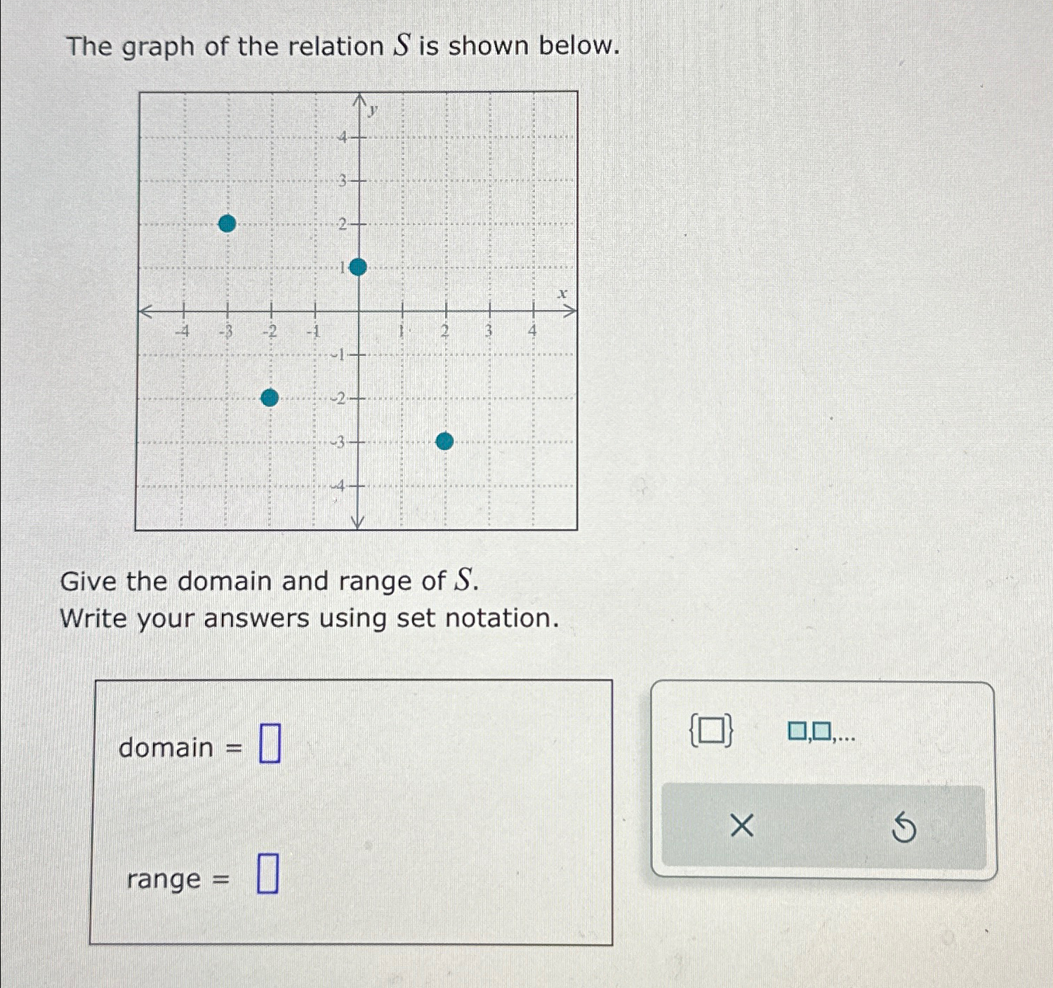 Solved The graph of the relation S ﻿is shown below.Give the | Chegg.com