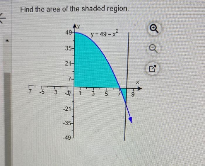 Solved Find The Area Of The Shaded Region. | Chegg.com