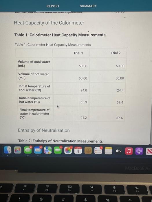 Heat Capacity of the Calorimeter Table 1 Calorimeter