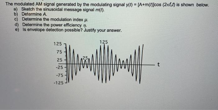 Solved The modulated AM signal generated by the modulating | Chegg.com
